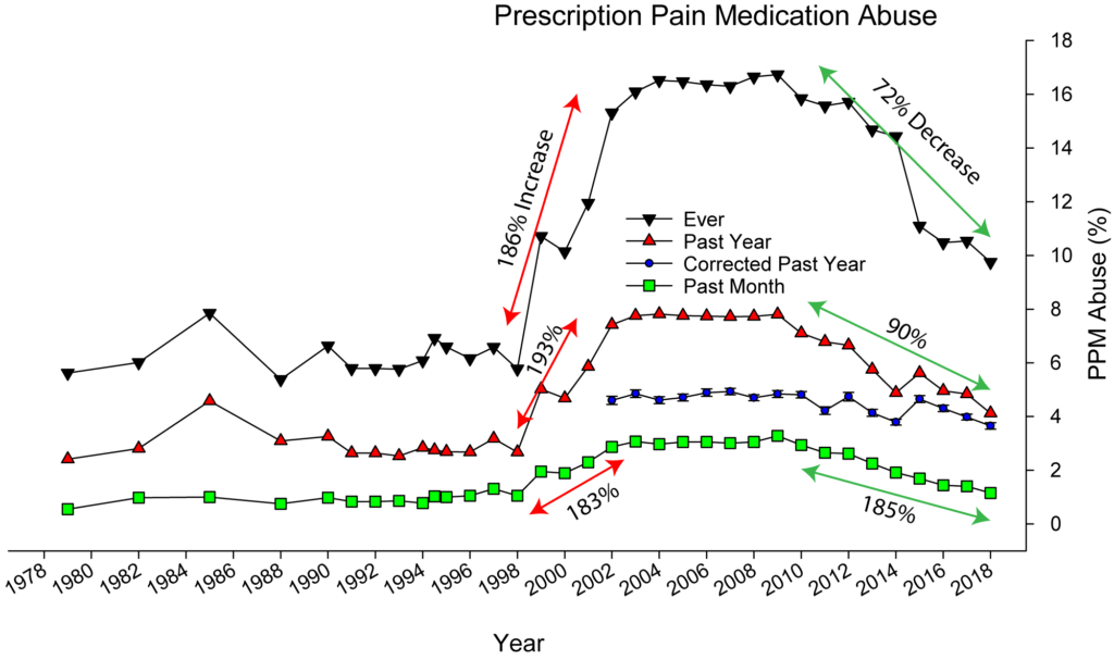 Prescription Pain Medicine